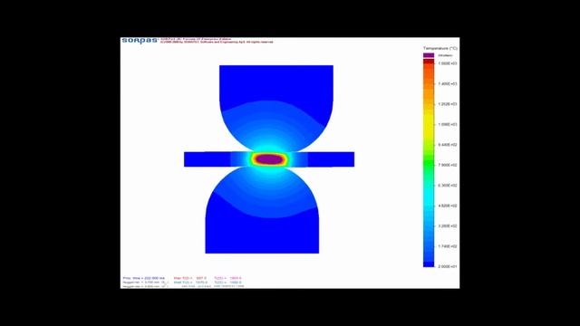 Spot welding simulation - electrodes misalignment: eccentric - 2D simulation смотреть онлайн