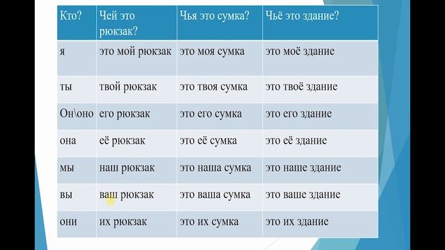 اللغة الروسية كما تدرس في الجامعات الروسية، الدرس 5 (ضمائر الملكية, الجملة الاستفهامية) смотреть онлайн