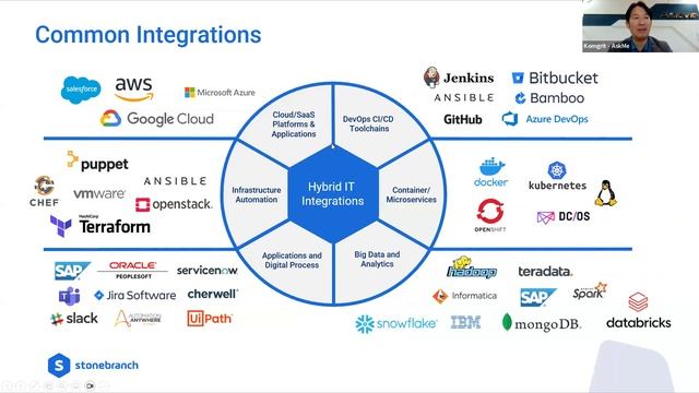 AskMe Webinar: Automate Your Hybrid IT System with Stonebranch Automation смотреть онлайн