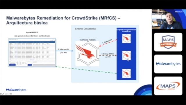 MALWAREBYTES - Reduzca los tiempos de respuesta y haga avanzar su plan de respuesta a incidentes смотреть онлайн