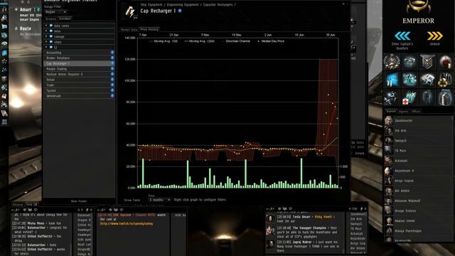 Eve Online: station trading guide смотреть онлайн