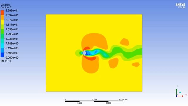 Von Kármán vortex shedding behind a cylinder. Transient simulation with a laminar flow | Ansys CFX смотреть онлайн