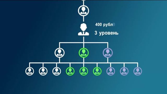 Работа в интернете! Сайт 100 кусков! смотреть онлайн