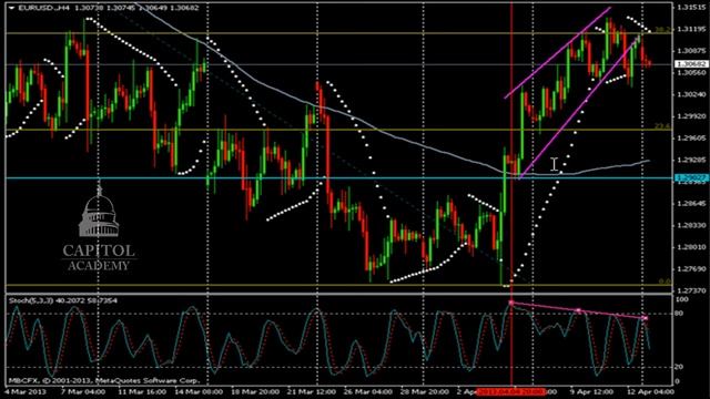 Прогноз движения валютной пары EUR/ USD на15-04-2013 смотреть онлайн