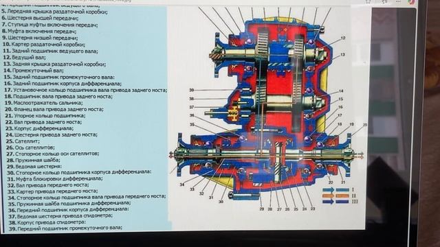 Нива, как уничтожить раздатку стоя на месте (Chevrolet/Travel/Legend) смотреть онлайн