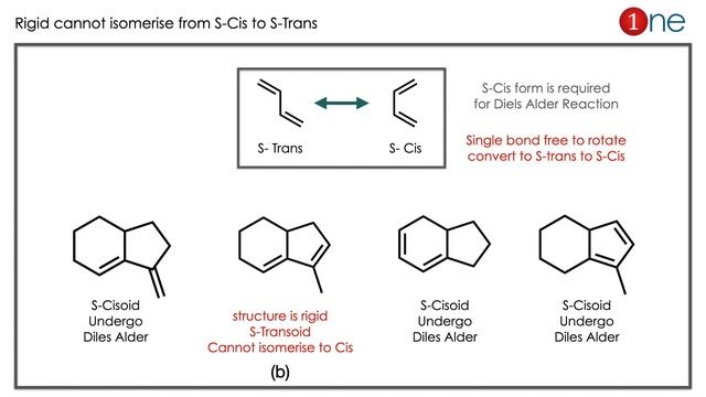 What is Diels Alder Reaction ? | Basics, Mechanism & Questions | NET GATE Chemistry | One Chemistry смотреть онлайн