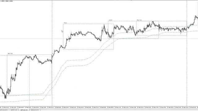 Прибыльная стратегия на Форекс. Скальпинг М5 и М15. Форекс сигналы смотреть онлайн
