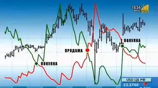 Индикатор ADX -  Индекс среднего направленного движения | Binarymag.ru