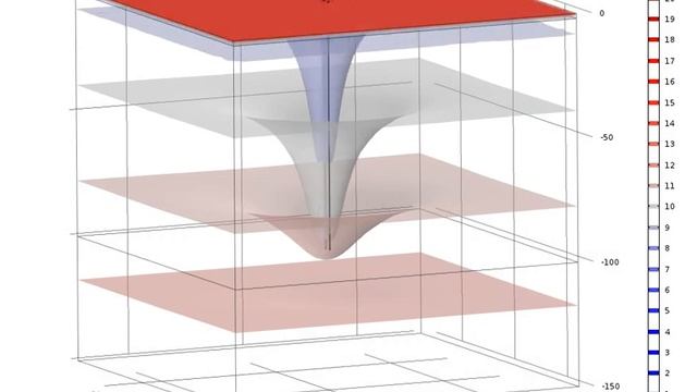 Borehole Heat Exchanger simulation in Comsol Multiphysics смотреть онлайн
