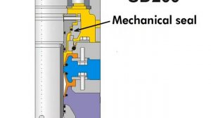 Repair of Framo Cargo Pump SD   200