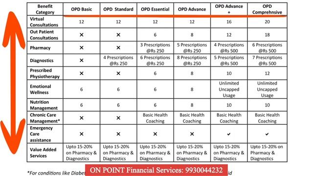 Tata AIA Pro Fit Health Solution l Health Fund For Medical Emergencies l@ONPOINTFinancialServices смотреть онлайн
