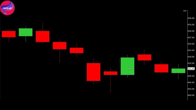 CANDELSTICK SHARE MARKET BASIC | CANDELSTICK EXPLAINED | SHARE MARKET | SHARE MARKET MARATHI смотреть онлайн