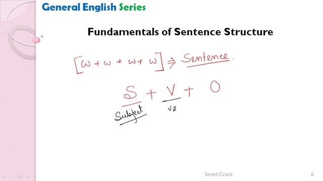 Basic Introduction - Lesson 1 || General English Series || Smart Crack #generalenglish #english смотреть онлайн