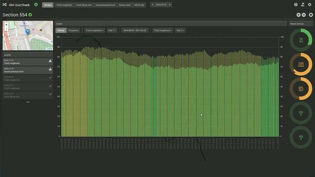 Quiet Track Monitoring System - Presentation in English смотреть онлайн
