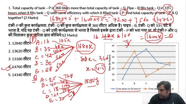 Mains Level Previous Year Questions | Target SBI PO/ IBPS PO/ RRB PO Mains 2021 | Dharmender Sir смотреть онлайн