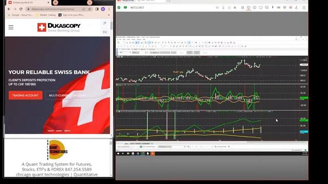 Live Trading With Doc 31/05: Stocks And Forex Trapped In Channel