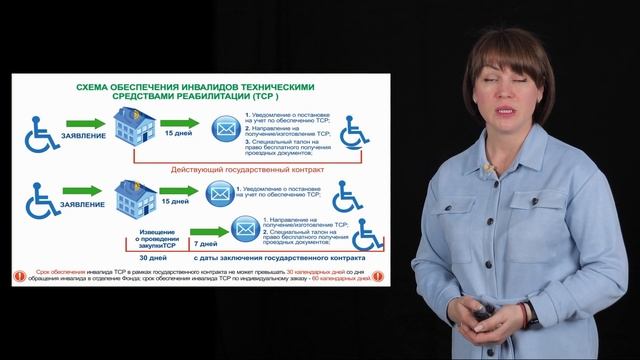 Способы получения ТСР.  СФР.