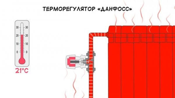 Радиаторный терморегулятор Danfoss