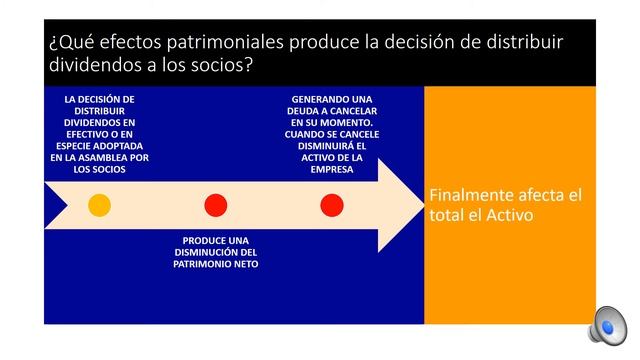 CI 2020 PN CLASE 3 DISTRIBUCIÓN DE RESULTADOS ppt смотреть онлайн