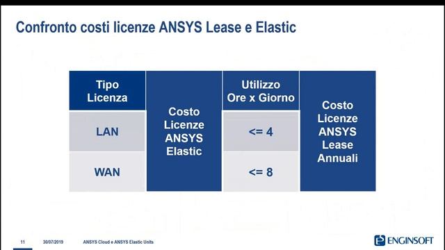 ANSYS Cloud e ANSYS Elastic Unit смотреть онлайн