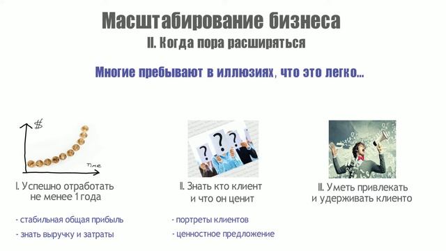 Масштабирование бизнеса  создание франшизы   как создать франшизу  когда пора расширяться
