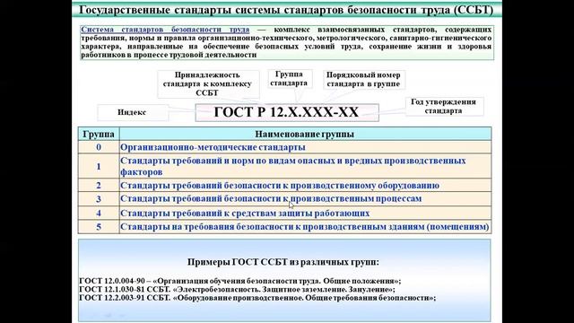 Сагимбаева Ш.Ж.№ 2 Охрана труда смотреть онлайн