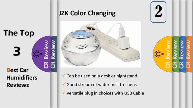Top 3 Best Car Humidifiers Reviews in 2024 смотреть онлайн