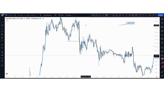 How to Spot Fake CHoCH and Strong CHoCH [Smart Money Concepts] смотреть онлайн