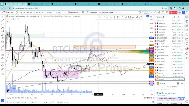 Охота на быков началась. Ловушки готовы. смотреть онлайн