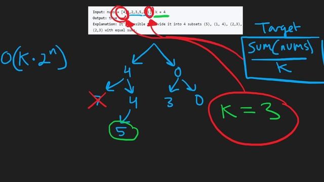 Leetcode 698: Partition to K Equal Sum Subsets (RU) смотреть онлайн