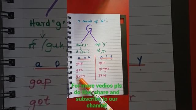 2 sounds of letter "G"|| hard g and soft g|| phonics|| spelling rules of g смотреть онлайн