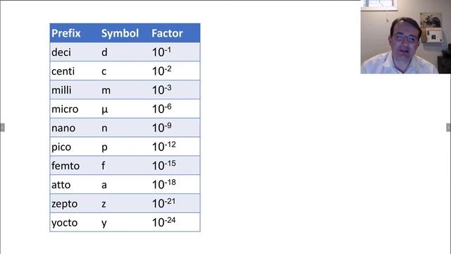 PHYS 130 Introduction: Units смотреть онлайн