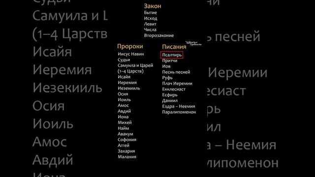 Что такое Танах?