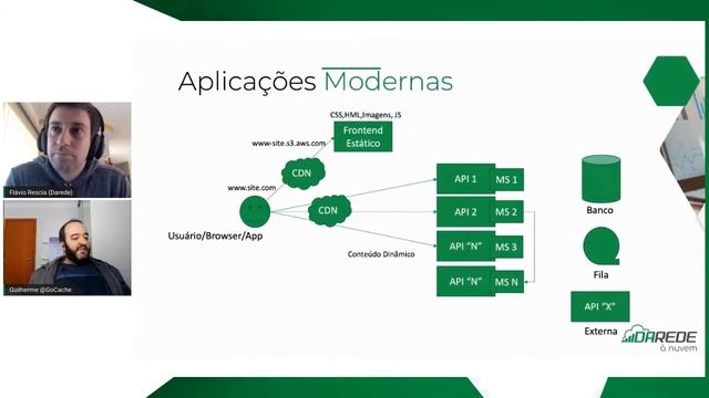 CDN, para que serve? смотреть онлайн