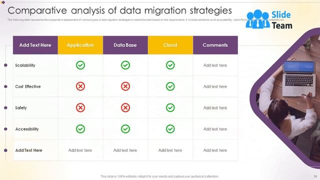 Data Migration Strategies Powerpoint Ppt Template Bundles смотреть онлайн