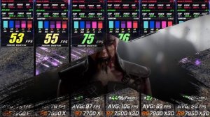 Ryzen 5 7500F vs 5 7600x vs 7 7700x vs 7 7800x3D vs 9 7900x3D vs 9 7950x3D / Test / 1440p / RTX 4090