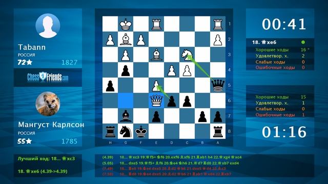 Chess Game Analysis: Tabann - Мангуст Карлсон : 0-1 (By ChessFriends.com) смотреть онлайн