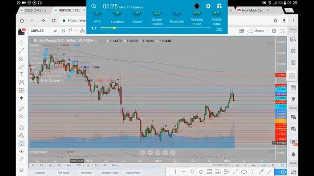 GBPUSD Analysis 12 02 18 February 12th (commentary not advice) смотреть онлайн
