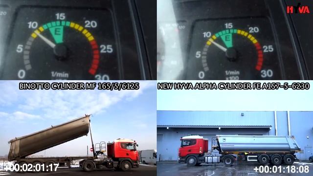 Сравнение гидроцилиндра HYVA с цилиндром другого производителя смотреть онлайн