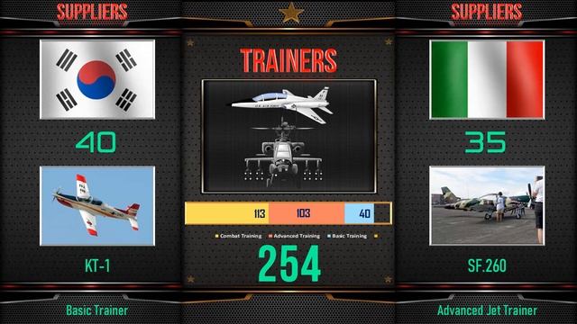 Turkey Air Force in 2022 Military Power | Türk Hava Kuvvetleri смотреть онлайн