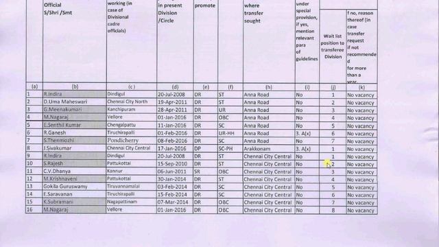 Rule 38 waitlist candidates смотреть онлайн