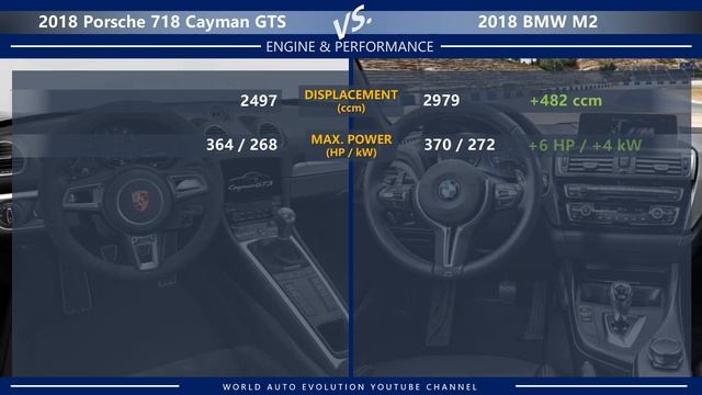 2018 Porsche 718 Cayman GTS vs 2018 BMW M2 (technical comparison) смотреть онлайн