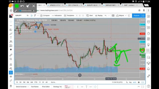 EURJPY 15 11 18 November 15th (commentary, not advice) смотреть онлайн