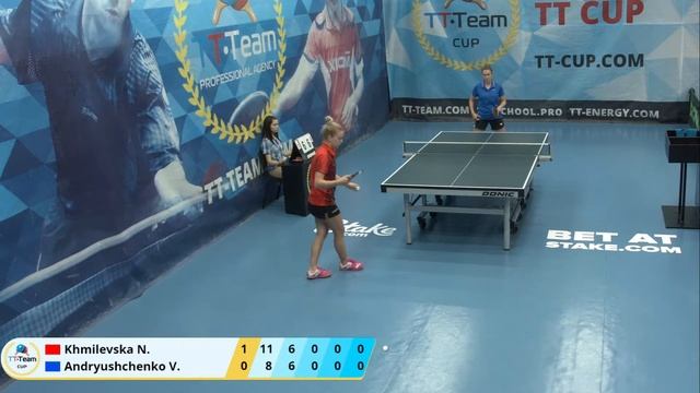 2 июля 2020. Голубой зал. TT Cup смотреть онлайн