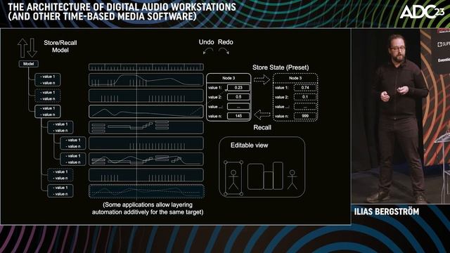 The Architecture of Digital Audio Workstations (& Other Time-Based Media Software) - Ilias Bergströ смотреть онлайн