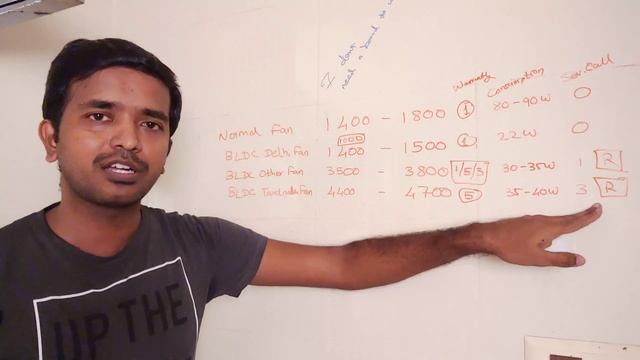 BLDC Fan Experience | Tamil смотреть онлайн