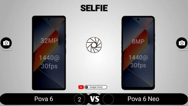 Tecno Pova 6 Vs Tecno Pova 6 Neo