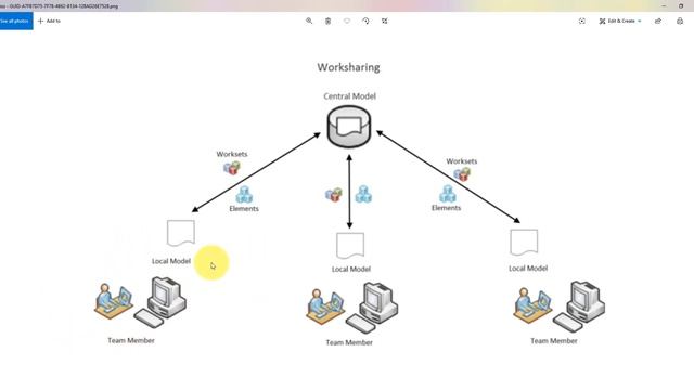 Revit Snippet: Fix the "File contains an incorrect schema" Error смотреть онлайн