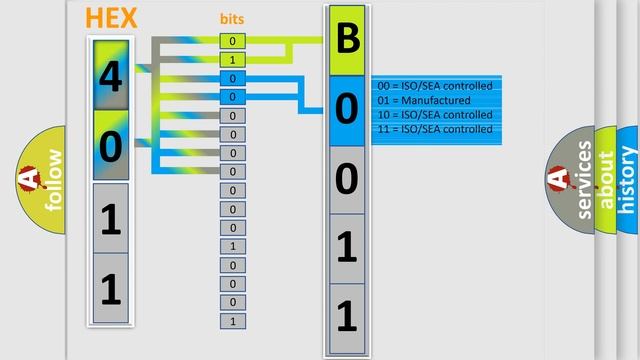 DTC Chrysler B0011-9A Short Explanation смотреть онлайн
