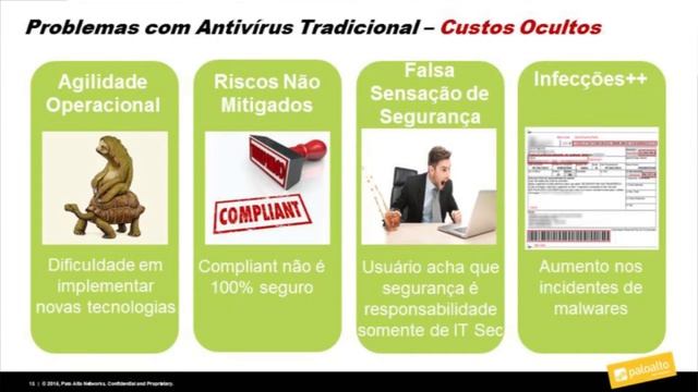 Seu Antivírus é o suficiente para proteger seus endpoints? [Arena Security] смотреть онлайн